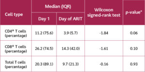 Table 3