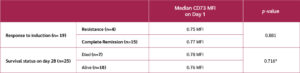 Table 6