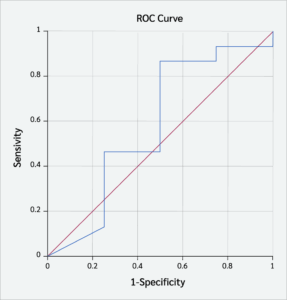 <strong>Figure 2</strong>