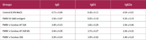 Table 3