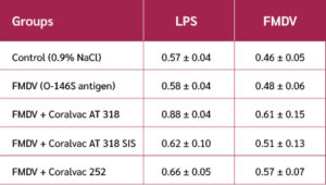 Table 4