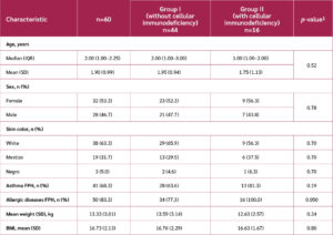 Table 3
