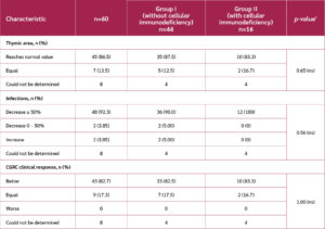 Table 4