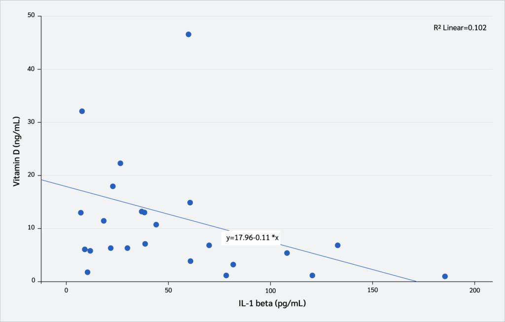 <strong>Figure 6</strong> 