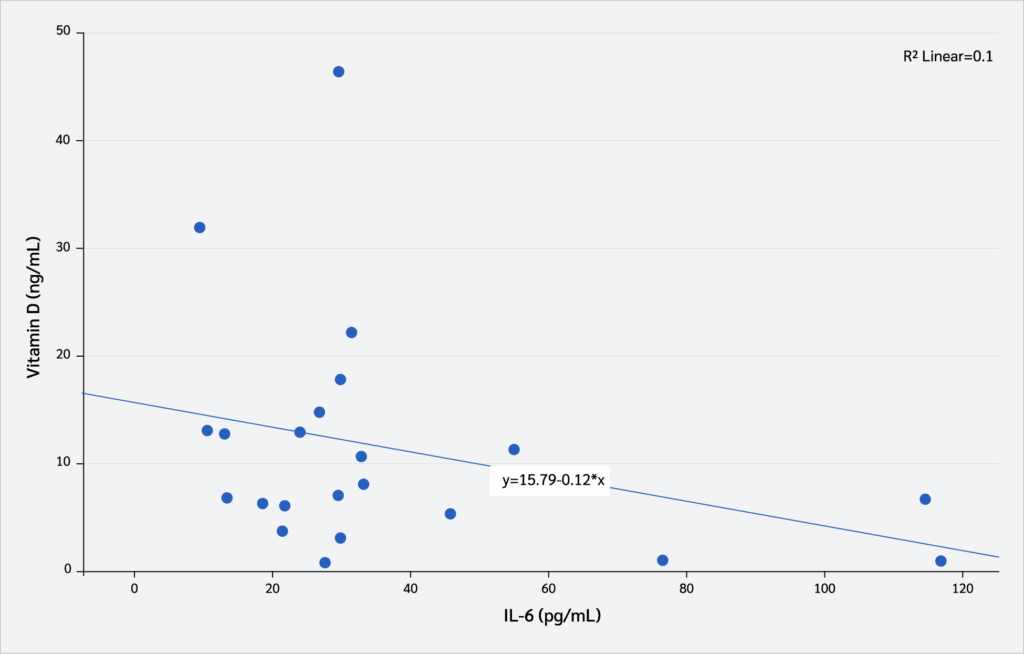 <strong>Figure 7</strong>