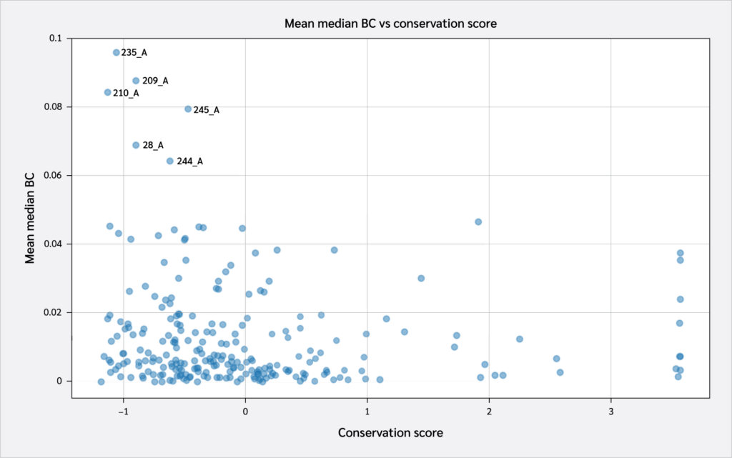 <strong>Figure 4</strong>