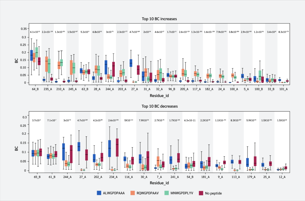 <strong>Figure 5</strong>