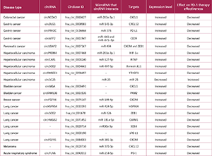 <br><strong>Table 1</strong>
