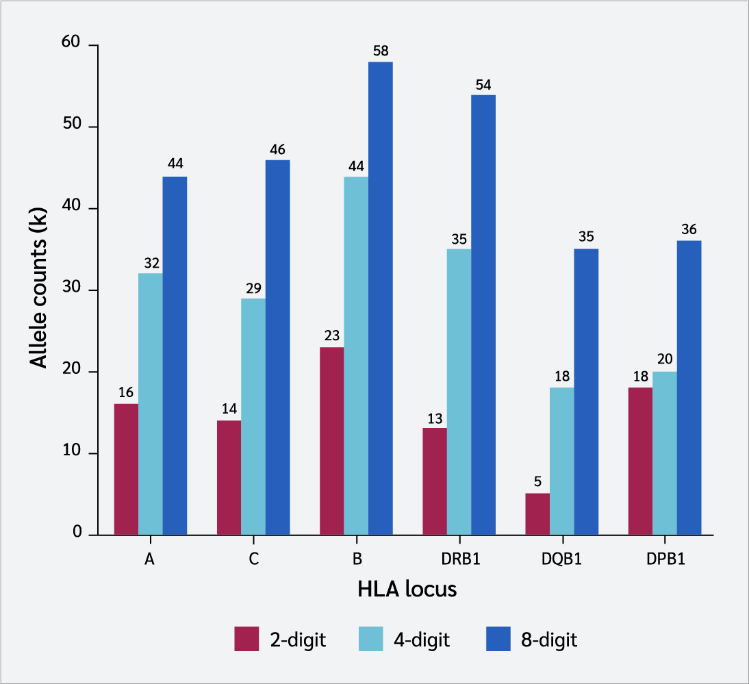 <strong>Figure 2</strong>