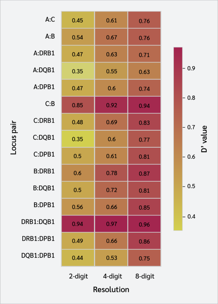 <strong>Figure 3</strong>