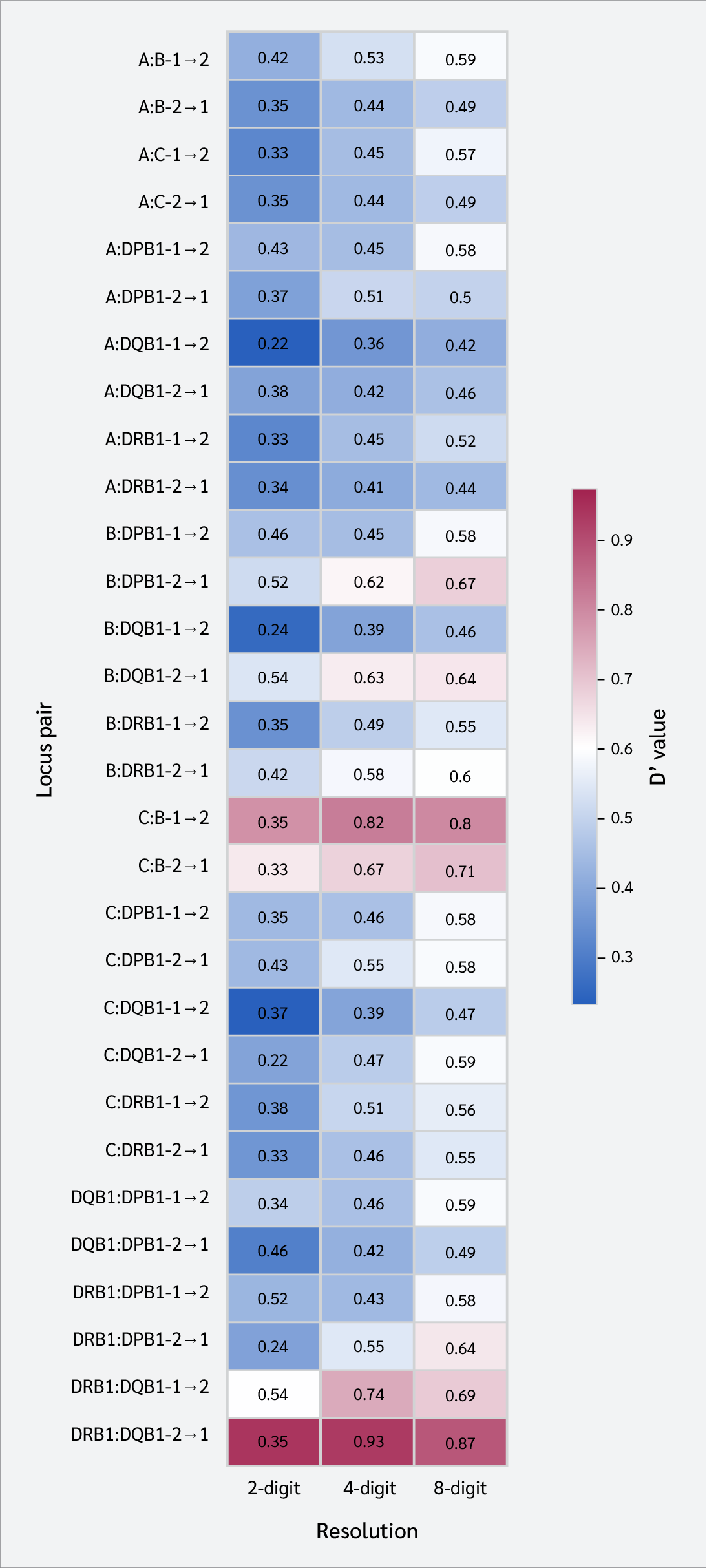 <strong>Figure 4</strong>