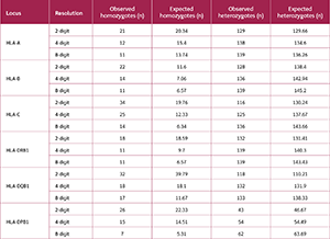 <strong>Table 1</strong>