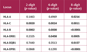 <strong>Table 2</strong>