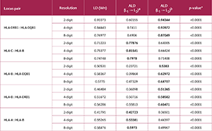 <strong>Table 5</strong>