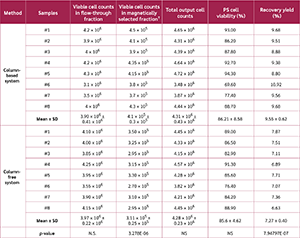 <strong>Table 2</strong>