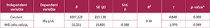 <strong>Table 2</strong>
