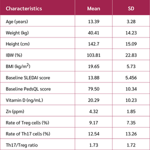 <strong>Table </strong>1