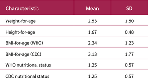 <strong>Table 2</strong>