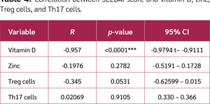 <strong>Table 4</strong>
