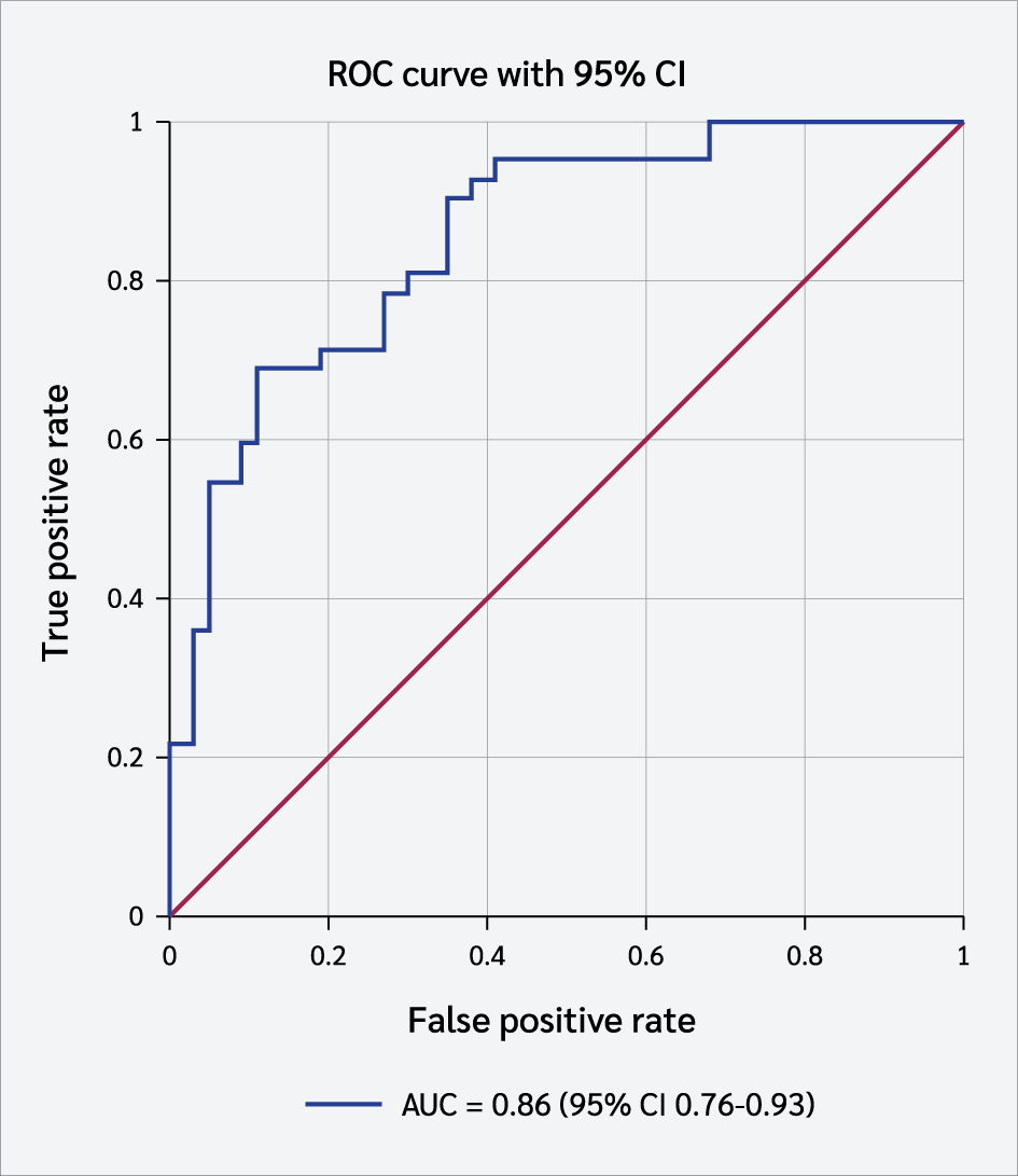 <strong>Figure 1</strong>