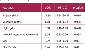 <strong>Table 3A</strong><br>