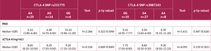 <strong>Table 3</strong>