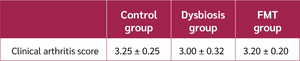 <strong>Table 2</strong>