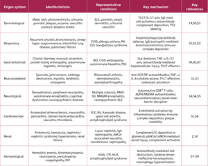 <strong>Table 2</strong>