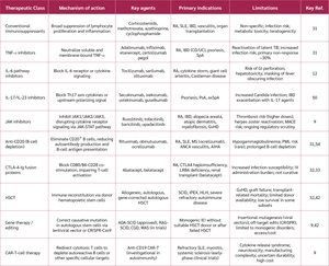 <strong>Table 3</strong>