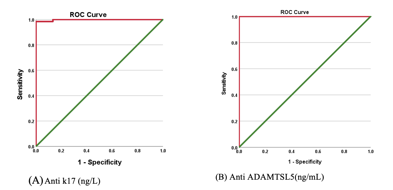<strong>Figure 2</strong>