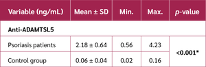 Table 2