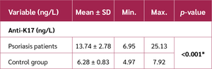 <strong>Table 3</strong>